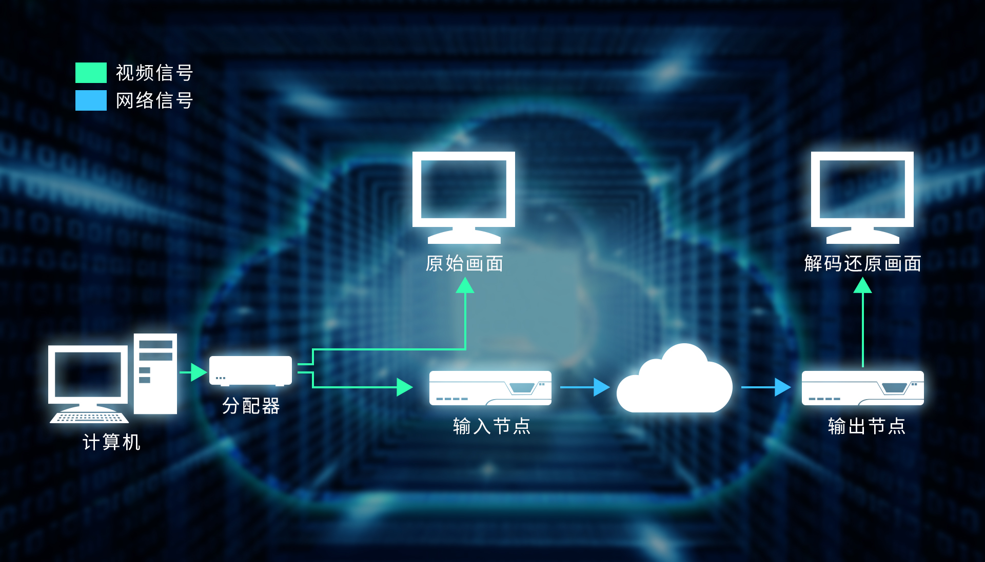 6靜態(tài)測試鏈路圖.jpg 6靜態(tài)測試鏈路圖.jpg